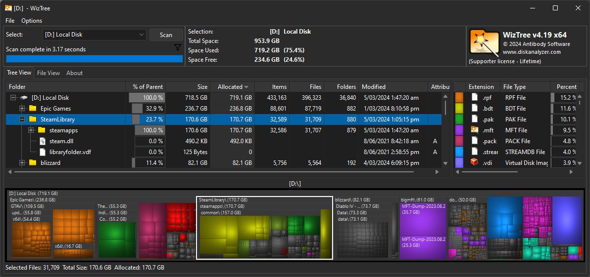 WizTree main interface showing tree view with treemap visualization